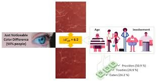 What Role Does Color Familiarity Play in Prediction Accuracy?
